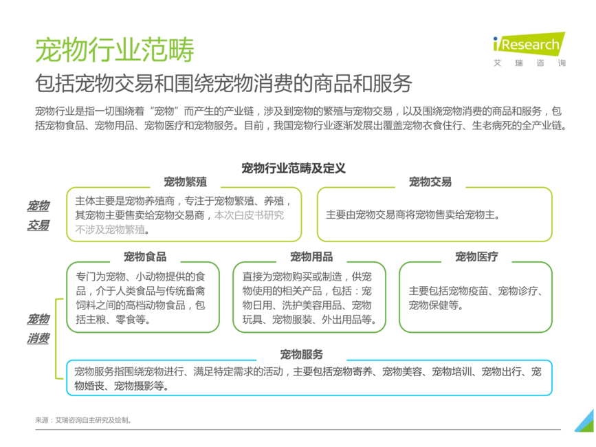2021年中国宠物消费趋势白皮书